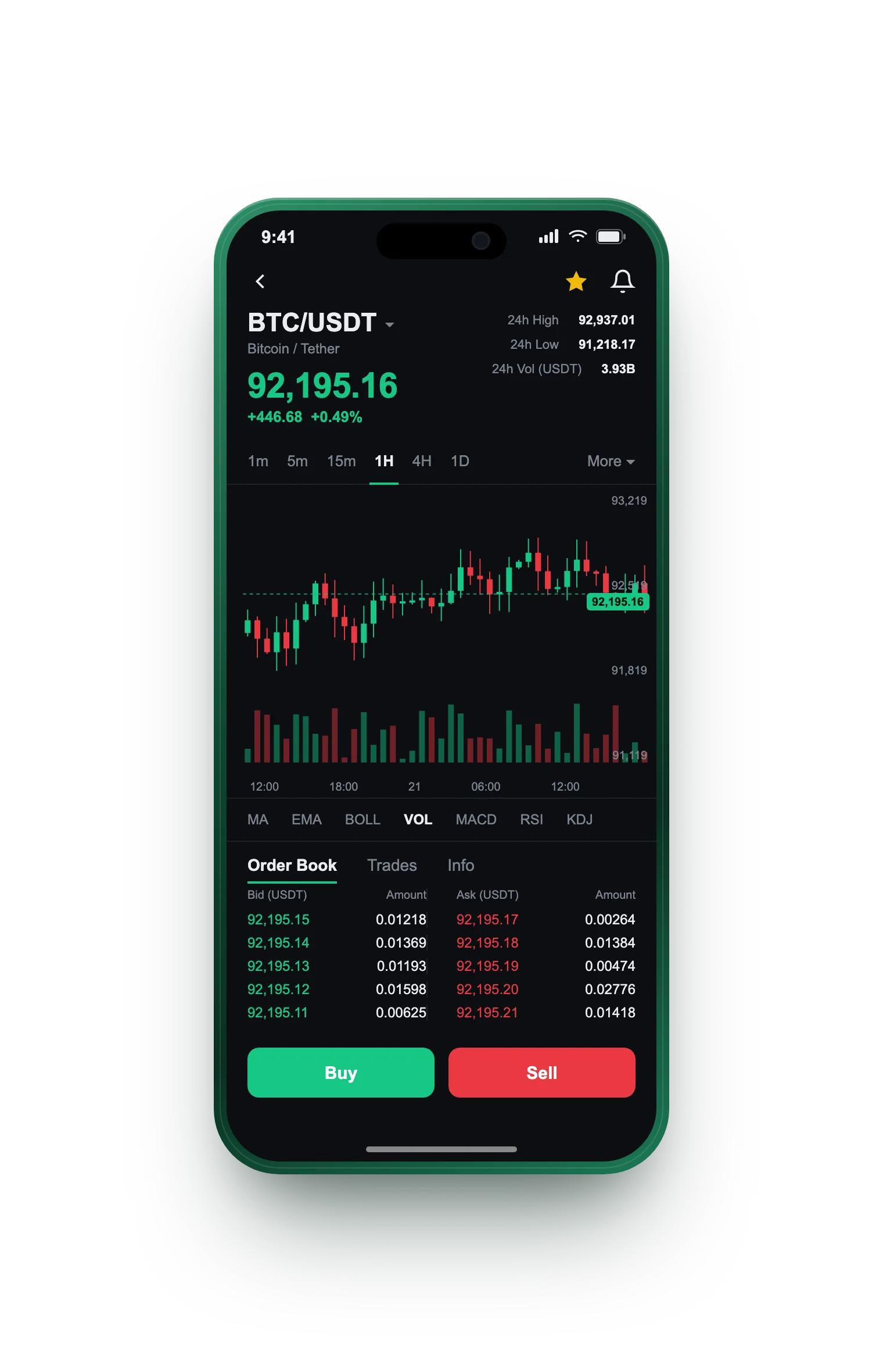 Franc Profitence — BTC/USDT live candlestick chart, order book and one-tap Buy/Sell on mobile
